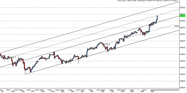 Click to Enlarge

Name: goldss.PNG
Size: 34 KB
