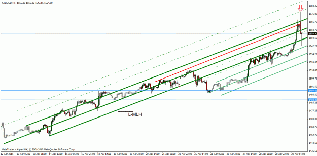 Click to Enlarge

Name: xau-usd may 1-11.gif
Size: 23 KB