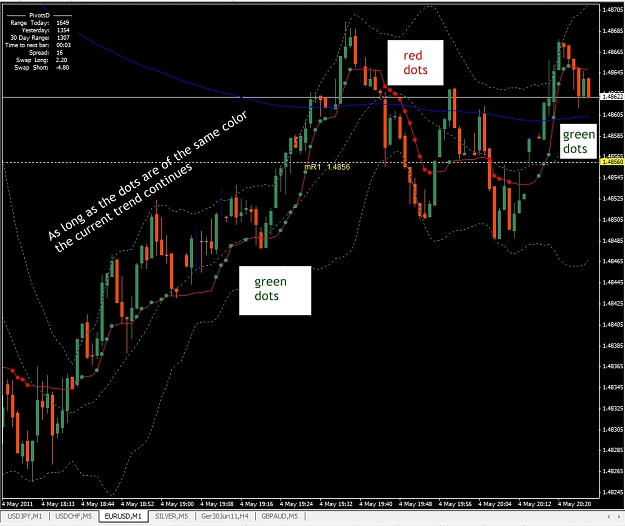 Click to Enlarge

Name: EURUSD, M1, 2011 Mai 04, wellxAMA.jpg
Size: 292 KB