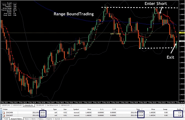 Click to Enlarge

Name: Range Bound Trading.jpg
Size: 428 KB