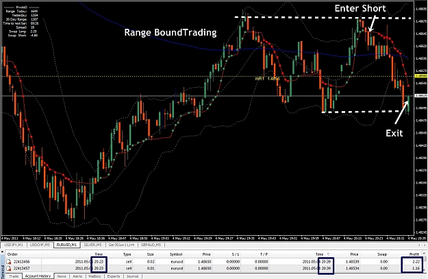 Click to Enlarge

Name: Range Bound Trading.jpg
Size: 428 KB