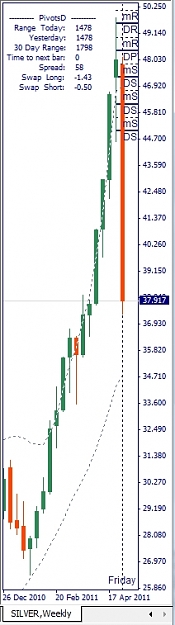 Click to Enlarge

Name: Silver, Weekly, 2011 Mai 05.jpg
Size: 99 KB