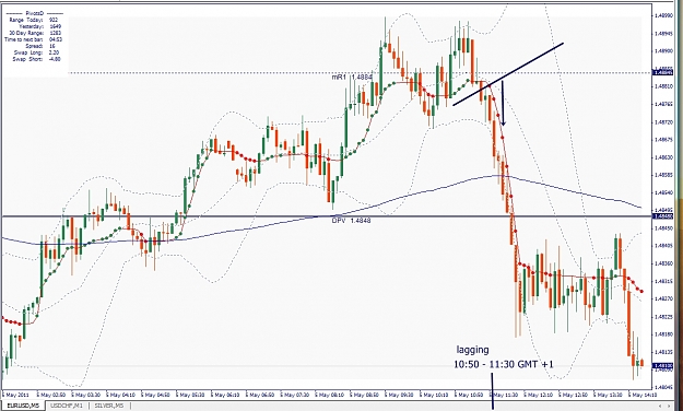 Click to Enlarge

Name: EURUSD, M5, 2011 Mai 05, lagging.jpg
Size: 363 KB