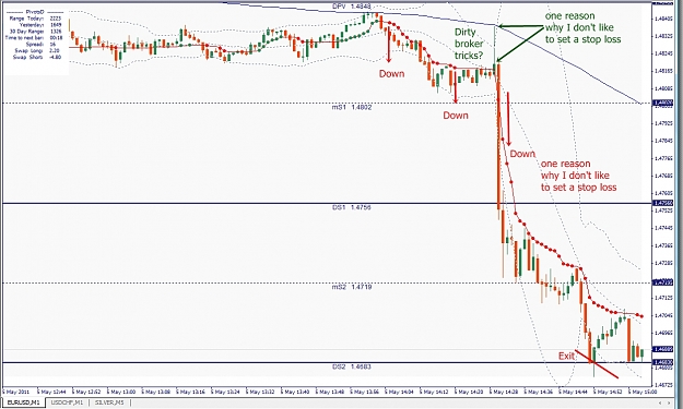 Click to Enlarge

Name: EURUSD, M1, 2011 Mai 05.jpg
Size: 346 KB