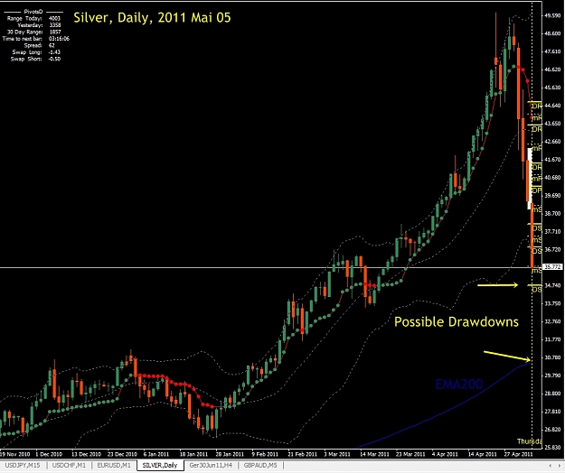 Click to Enlarge

Name: Silver, Daily, 2011 Mai 05.jpg
Size: 275 KB