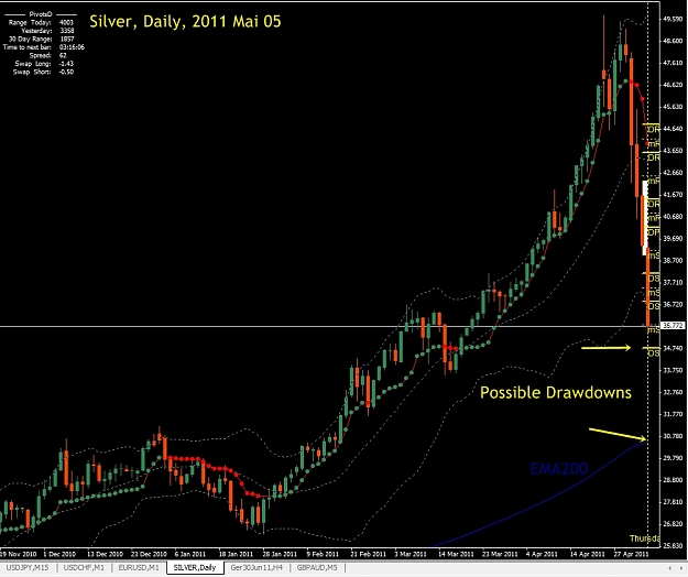 Click to Enlarge

Name: Silver, Daily, 2011 Mai 05.jpg
Size: 275 KB