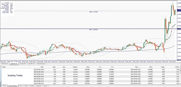 Click to Enlarge

Name: Scalping Trades, 2011 Mai 06.jpg
Size: 123 KB