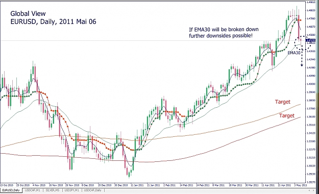 Click to Enlarge

Name: EURUSD, Daily, 2011 Mai 06.jpg
Size: 346 KB