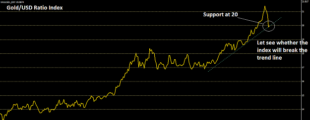 Click to Enlarge

Name: Gold Ratio 05072011.png
Size: 26 KB