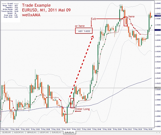 Click to Enlarge

Name: Trade Example, EURUSD, M1, 2011 Mai 09.jpg
Size: 340 KB