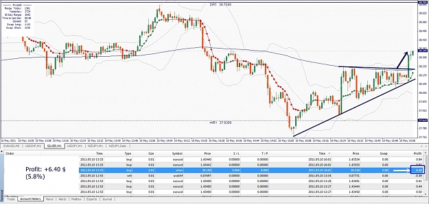Click to Enlarge

Name: Silver, M1, Profit Trade, 2011 Mai 10.jpg
Size: 139 KB