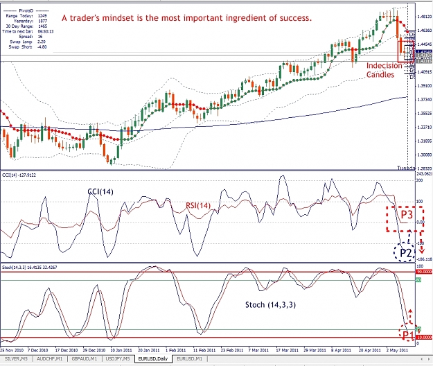 Click to Enlarge

Name: EURUSD, Daily, 2011 Mai 10.jpg
Size: 459 KB