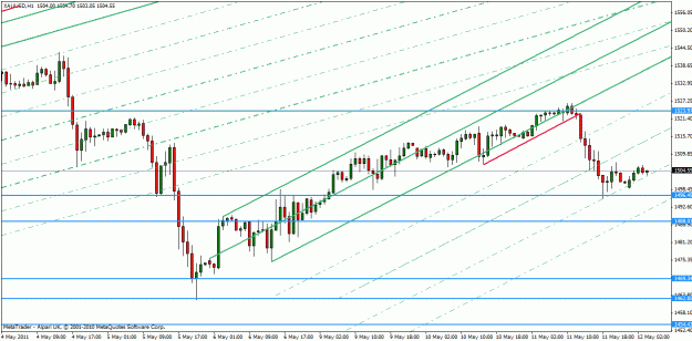 Click to Enlarge

Name: xau-usd may 11-11-2.gif
Size: 25 KB