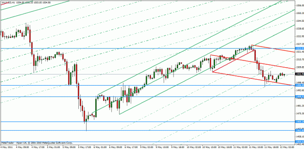 Click to Enlarge

Name: xau-usd may 11-11-3.gif
Size: 26 KB