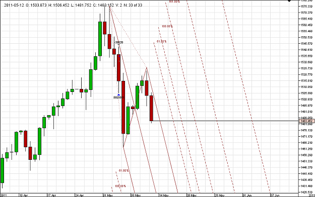 Click to Enlarge

Name: Chart_XAU_USD_Daily_snapshot.png
Size: 42 KB