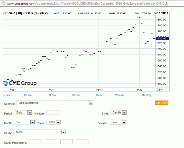 Click to Enlarge

Name: Gold 2016.GIF
Size: 18 KB