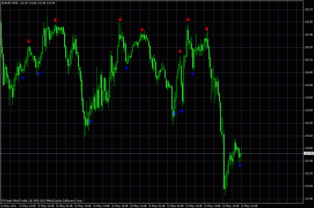 Click to Enlarge

Name: chart-eurjpy-m15.gif
Size: 31 KB