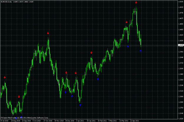 Click to Enlarge

Name: chart-eurusd-d1.gif
Size: 29 KB