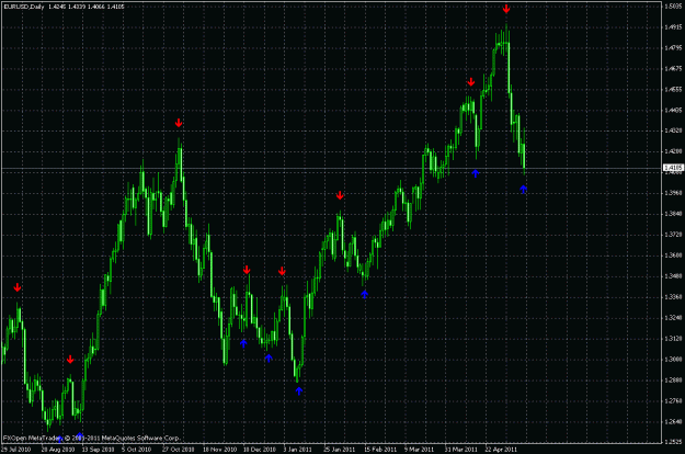 Click to Enlarge

Name: chart-eurusd-d1.gif
Size: 29 KB