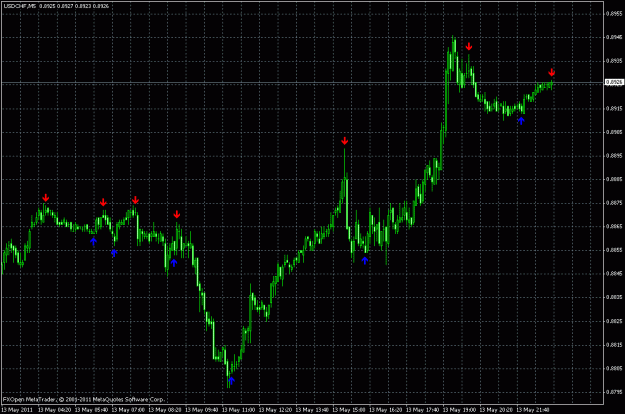Click to Enlarge

Name: chart-usdchf-m5.gif
Size: 27 KB
