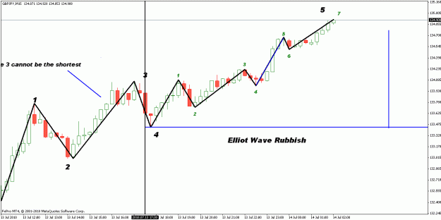 Click to Enlarge

Name: elliot wave rubbish 2gif.gif
Size: 17 KB