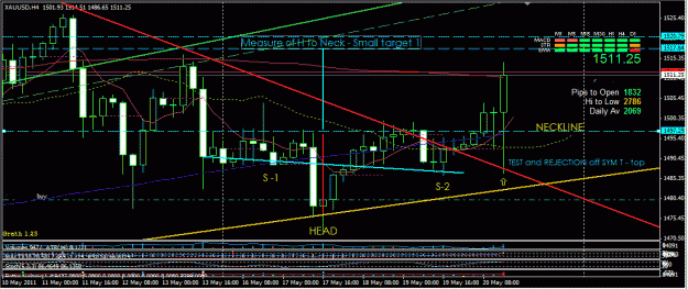Click to Enlarge

Name: XAU tRIANGLE BREAKOUT WITH HS.GIF
Size: 34 KB