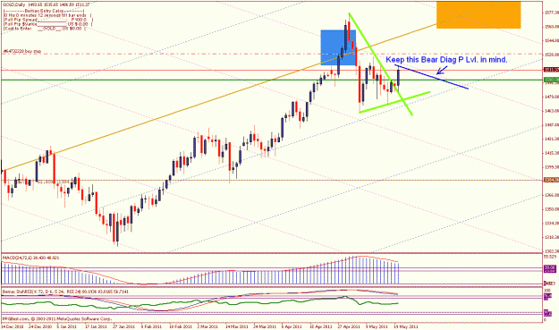 Click to Enlarge

Name: 1,600 dollar gold daily may 20 11.gif
Size: 28 KB