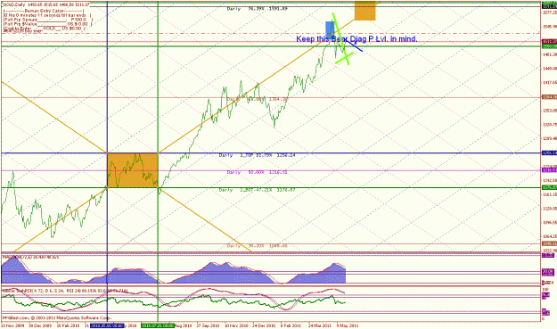 Click to Enlarge

Name: 1,600 dollar gold daily may 21 11 line chart.gif
Size: 37 KB