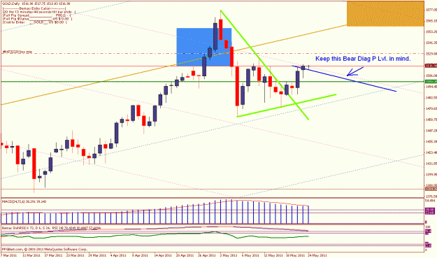 Click to Enlarge

Name: 1,600 dollar gold daily may 23 11.gif
Size: 25 KB
