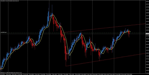 Click to Enlarge

Name: xauusd.jpg
Size: 101 KB