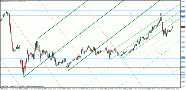 Click to Enlarge

Name: xag-usd may 26-11.gif
Size: 28 KB