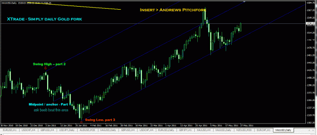 Click to Enlarge

Name: Gold foRK chart.GIF
Size: 40 KB