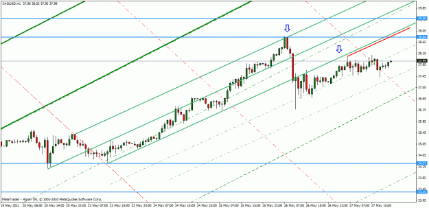 Click to Enlarge

Name: xag-usd h1 may 27-11.gif
Size: 24 KB