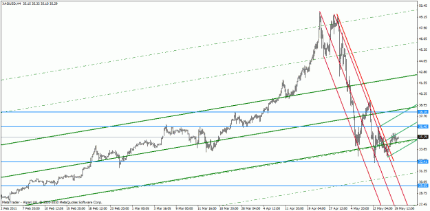 Click to Enlarge

Name: xag-usd h4 may 19-11.gif
Size: 22 KB
