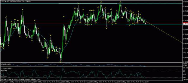 Click to Enlarge

Name: usdcad channel - may 30 2011 7am.gif
Size: 23 KB