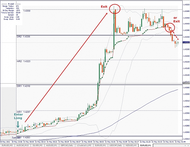 Click to Enlarge

Name: EURUSD, M1, 2011 June 01.jpg
Size: 353 KB