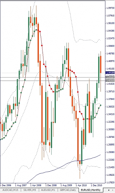Click to Enlarge

Name: EURUSD, Monthly, 2011 Mai 31.jpg
Size: 196 KB