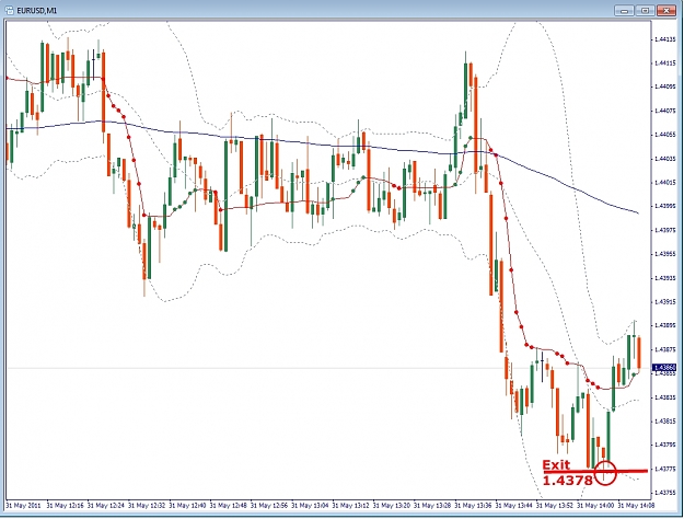 Click to Enlarge

Name: EURUSD, M1, 2011 Mai 31, 14h00 GMT+1.jpg
Size: 292 KB