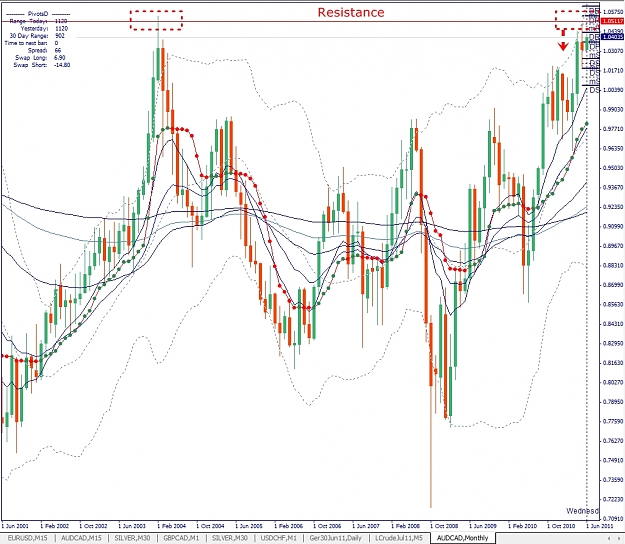 Click to Enlarge

Name: AUDCAD, Monthly, 2011 June 02.jpg
Size: 409 KB