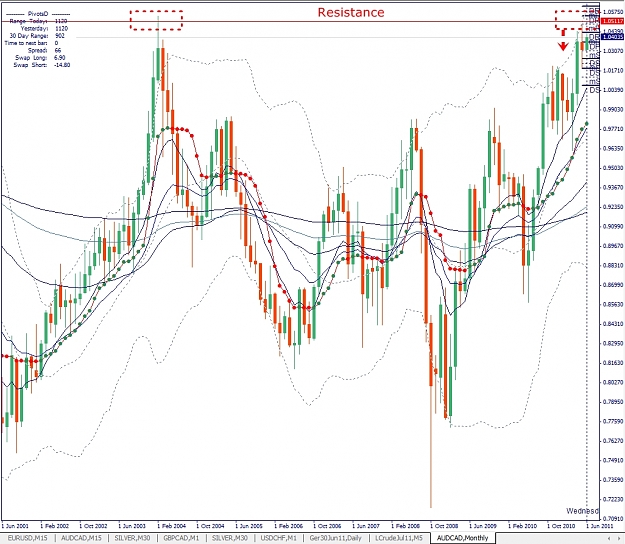 Click to Enlarge

Name: AUDCAD, Monthly, 2011 June 02.jpg
Size: 409 KB