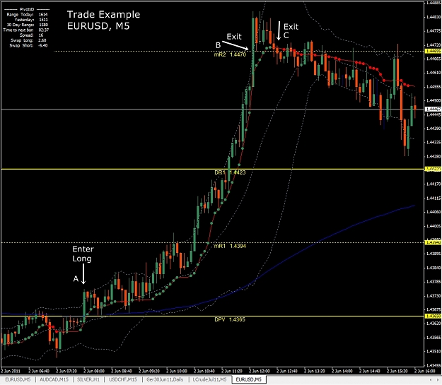 Click to Enlarge

Name: Trade Example, EURUSD, M5, 2011 June 02.jpg
Size: 324 KB