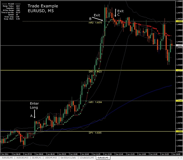 Click to Enlarge

Name: Trade Example, EURUSD, M5, 2011 June 02.jpg
Size: 324 KB