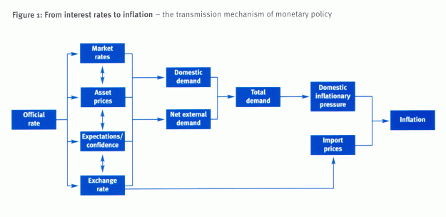 Click to Enlarge

Name: interest rate to inflation.gif
Size: 70 KB