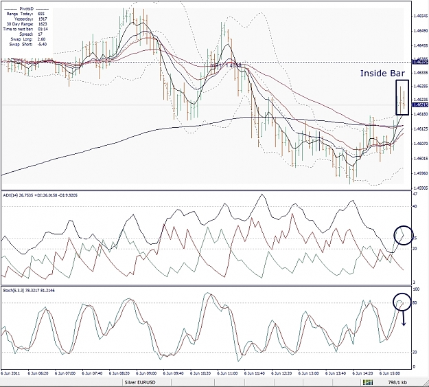 Click to Enlarge

Name: EURUSD, M5, 2011 June 06.jpg
Size: 448 KB