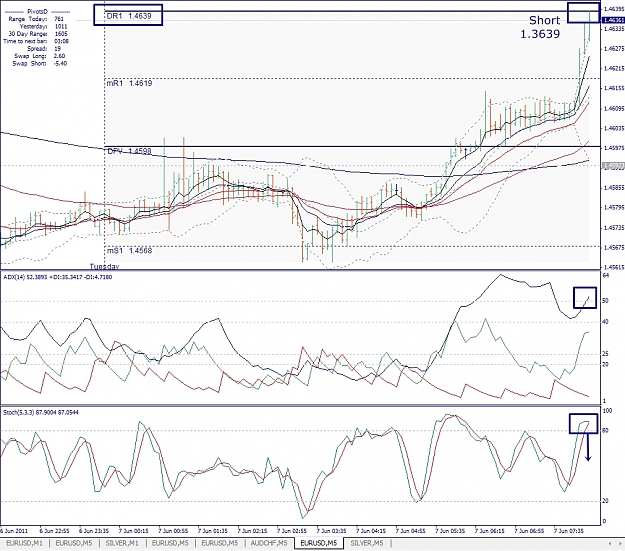 Click to Enlarge

Name: EURUSD, M5, 2011 June 07, 8h13.jpg
Size: 477 KB