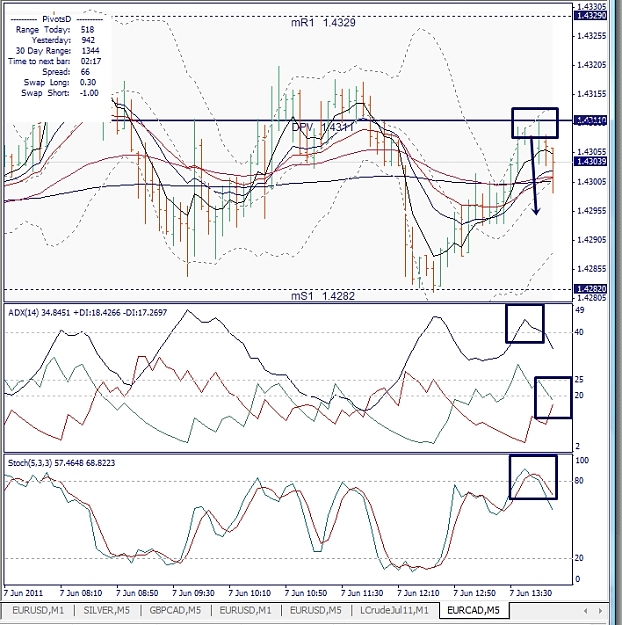 Click to Enlarge

Name: EURCAD, M5, 2011 June 07.jpg
Size: 343 KB
