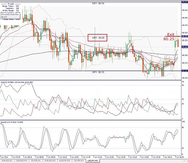 Click to Enlarge

Name: USDJPY, M5, 2011 June 07, Exit.jpg
Size: 496 KB