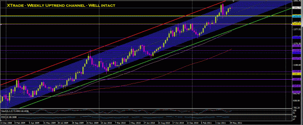 Click to Enlarge

Name: gold weekly chan June 7th.GIF
Size: 39 KB