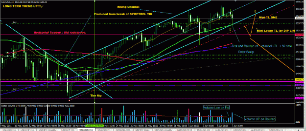 Click to Enlarge

Name: Gold  today June 7.GIF
Size: 56 KB