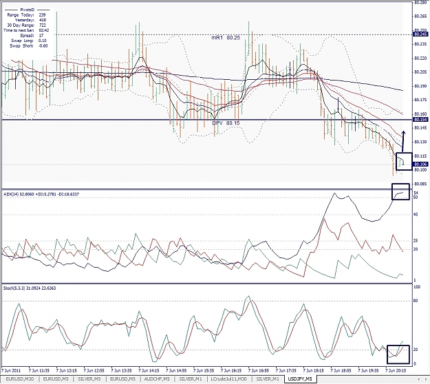 Click to Enlarge

Name: USDJPY, M5, 2011 June 07.jpg
Size: 460 KB